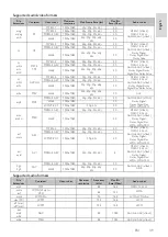 Preview for 39 page of Philips 43PFG5101 User Manual