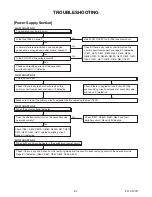 Preview for 30 page of Philips 43PFL4901/F7 Service Manual