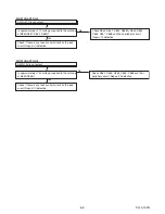 Preview for 31 page of Philips 43PFL4901/F7 Service Manual