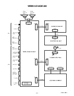 Preview for 53 page of Philips 43PFL4901/F7 Service Manual