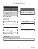 Preview for 35 page of Philips 43PFL4902/F7 Service Manual