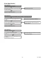 Preview for 37 page of Philips 43PFL4902/F7 Service Manual