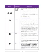 Preview for 25 page of Philips 43PFL5765/F8 Manual