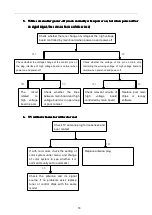 Preview for 19 page of Philips 43PFT4001/60 Service Manual