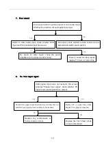 Preview for 20 page of Philips 43PFT4001/60 Service Manual