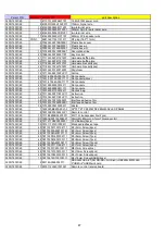 Preview for 47 page of Philips 43PFT4001/60 Service Manual