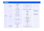 Preview for 68 page of Philips 43PFT4001/60 Service Manual