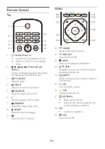 Предварительный просмотр 7 страницы Philips 43PFT5853S/98 User Manual