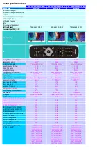 Preview for 2 page of Philips 43PFT6100S/67 Service Manual