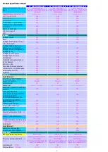 Preview for 3 page of Philips 43PFT6100S/67 Service Manual