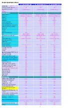 Preview for 4 page of Philips 43PFT6100S/67 Service Manual