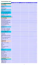 Preview for 6 page of Philips 43PFT6100S/67 Service Manual