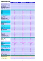 Preview for 7 page of Philips 43PFT6100S/67 Service Manual