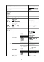 Preview for 33 page of Philips 43PFT6100S/67 Service Manual