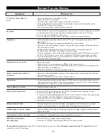 Preview for 39 page of Philips 43PP8541 Directions For Use Manual