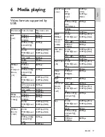 Preview for 19 page of Philips 43PUD6701/30 User Manual