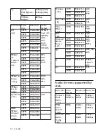 Preview for 20 page of Philips 43PUD6701/30 User Manual