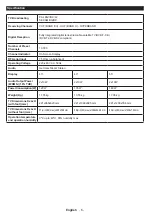 Preview for 7 page of Philips 43PUS6031S User Manual