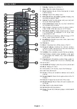 Preview for 8 page of Philips 43PUS6031S User Manual