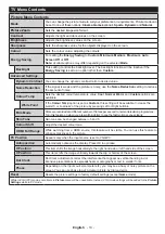 Preview for 14 page of Philips 43PUS6031S User Manual