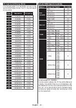 Preview for 21 page of Philips 43PUS6031S User Manual