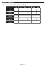 Preview for 24 page of Philips 43PUS6031S User Manual