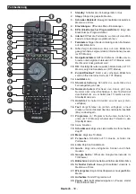 Preview for 40 page of Philips 43PUS6031S User Manual