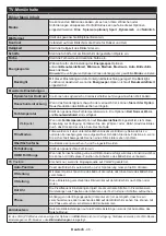 Preview for 47 page of Philips 43PUS6031S User Manual