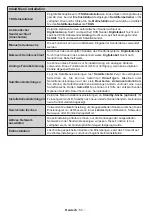 Preview for 51 page of Philips 43PUS6031S User Manual