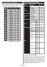 Preview for 55 page of Philips 43PUS6031S User Manual