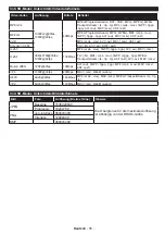 Preview for 56 page of Philips 43PUS6031S User Manual