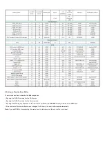 Preview for 27 page of Philips 43PUS6503 Service Manual