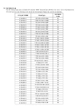 Preview for 28 page of Philips 43PUS6503 Service Manual