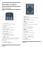 Preview for 7 page of Philips 43PUS73 3 Series User Manual