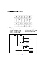 Preview for 22 page of Philips 4500 series Service Manual