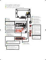 Preview for 2 page of Philips 46PFL4706 Quick Start Manual