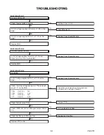 Preview for 27 page of Philips 47PFL3704D/F7 Service Manual