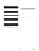 Preview for 28 page of Philips 47PFL3704D/F7 Service Manual