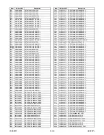 Preview for 71 page of Philips 47PFL3704D/F7 Service Manual