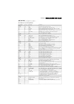 Предварительный просмотр 95 страницы Philips 47PFL5403 Service Manual