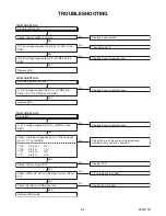 Preview for 25 page of Philips 47PFL5704D/F7 Service Manual