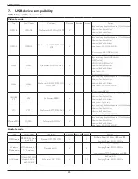 Preview for 67 page of Philips 49BDL4050TT User Manual