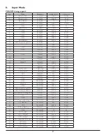 Preview for 68 page of Philips 49BDL4150D User Manual