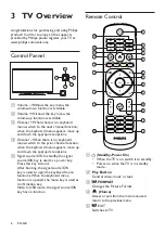 Preview for 8 page of Philips 49PFD5100/30 User Manual