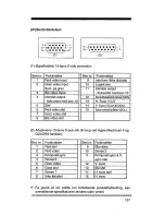 Preview for 21 page of Philips 4CM6088 (Danish) Operating Instructions Manual