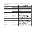 Предварительный просмотр 34 страницы Philips 50-WXGA PLASMA MONITOR BDH5021V-27B User Manual