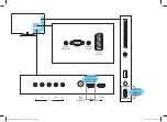 Preview for 7 page of Philips 5000 LED series Quick Start Manual