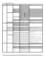 Preview for 25 page of Philips 50BDL3110Q User Manual