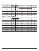 Preview for 29 page of Philips 50BDL3110Q User Manual