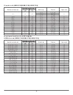 Preview for 30 page of Philips 50BDL3110Q User Manual